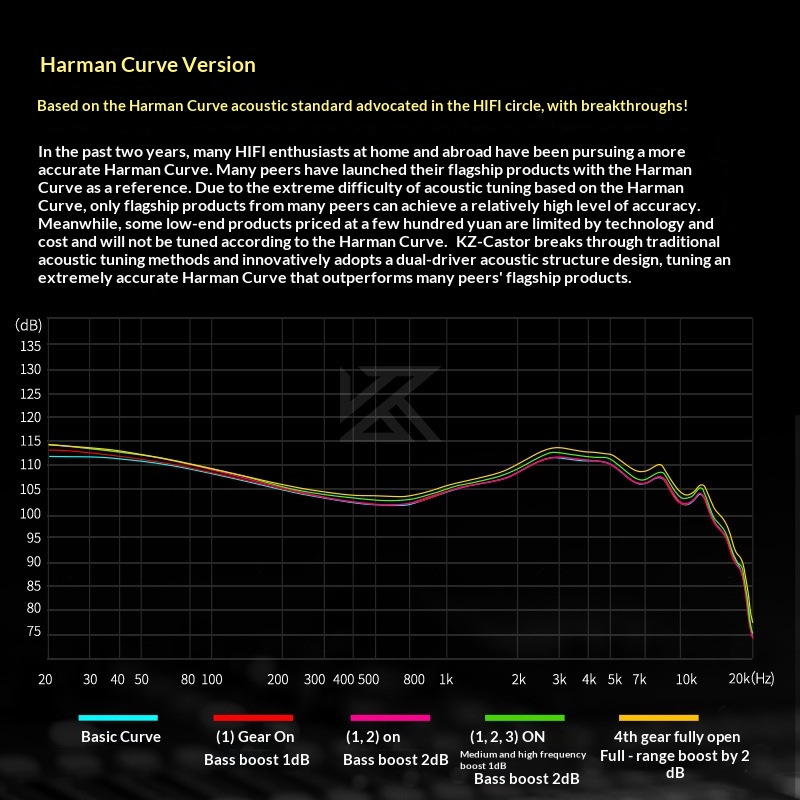 KZ Castor In Ear Wired Headpho - Audiophile Headphone Wired avis et prix