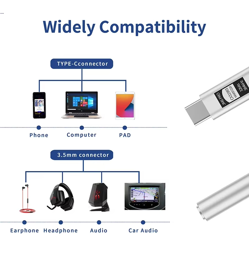 JCALLY JM6 Pro Type-C to 3.5mm - Usb C Earphone avis et prix